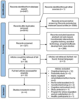 Web-based psychoeducational interventions for managing cognitive impairment–a systematic review